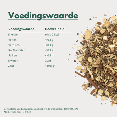 Spicy Chai - Chai met Venkel voor ontspanning